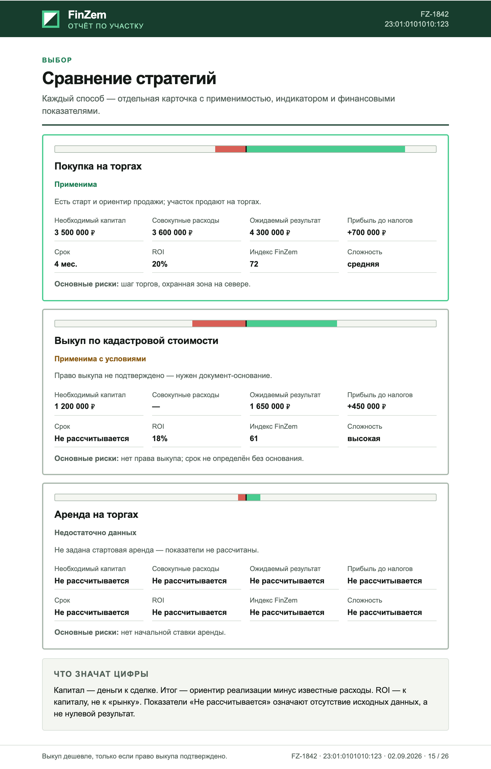 Страница «Сравнение стратегий» отчёта